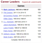 St-John-s-NY-Men-s-Basketball-Leaders-Records-Career-College-Basketball-at-Sports-Reference-com.png