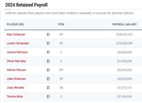 Mets payroll.JPG