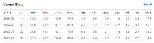 Braden Smith.png Braden Smith.png